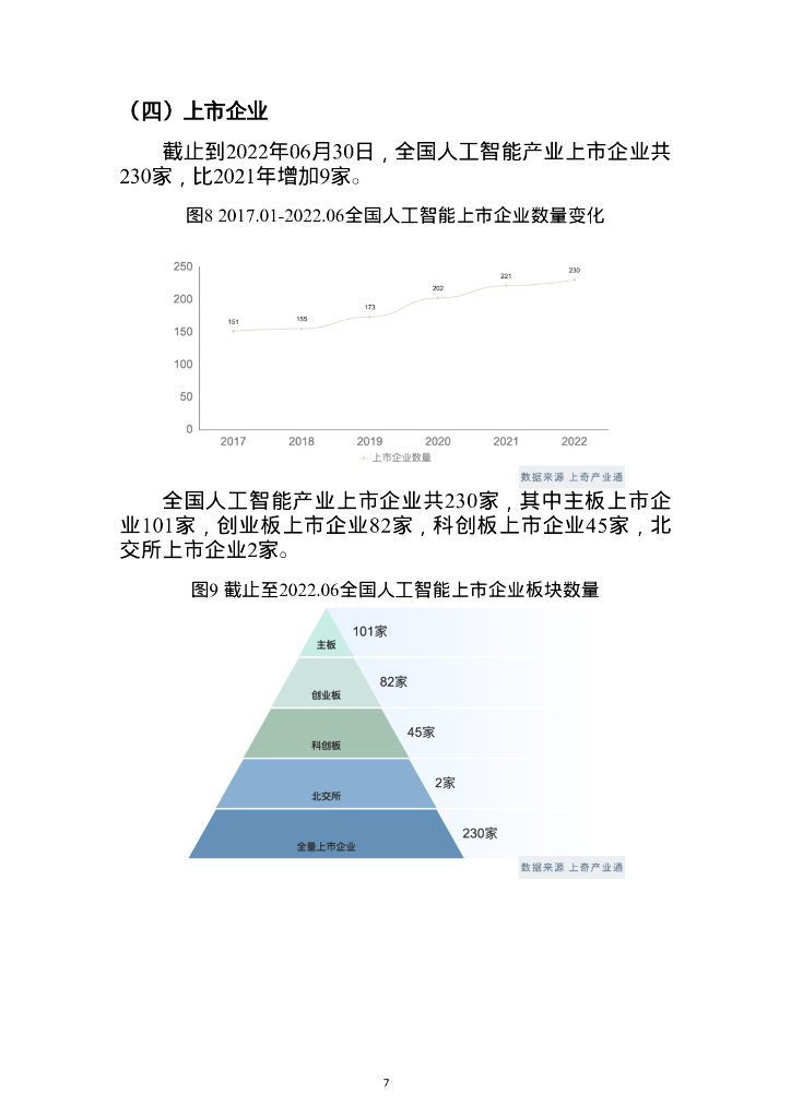 上奇研究院：人工智能产业分析报告（省市版）_第9页