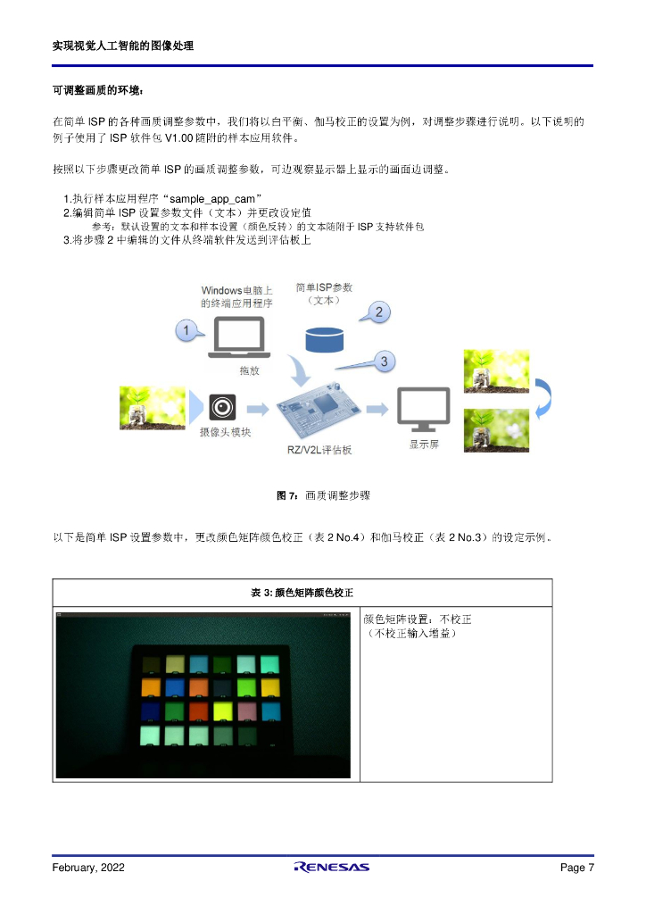 RENESAS：实现视觉人工智能的图像处理_第7页