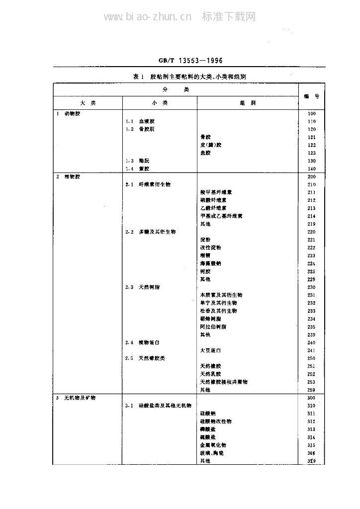 GB/T 13553-1996 标准预览