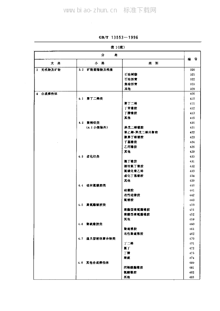 GB/T 13553-1996 标准预览