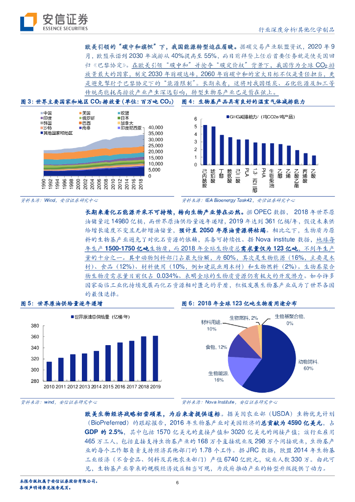 安信证券：碳中和系列-生物基行业 政策保驾护航下潜力巨大的新蓝海_第6页