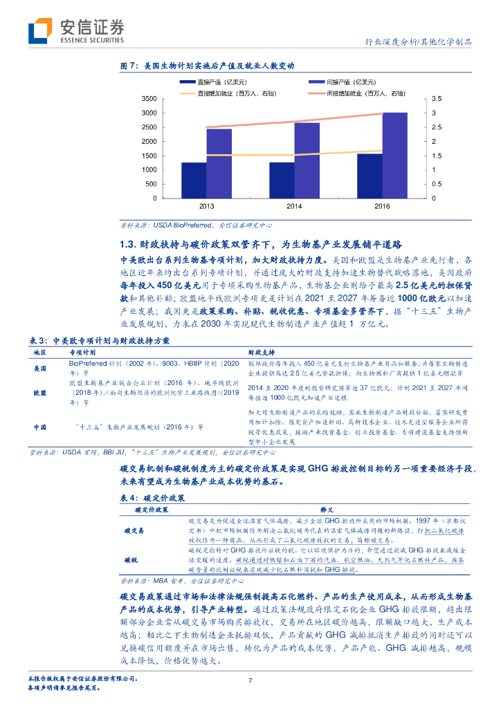 安信证券：碳中和系列-生物基行业 政策保驾护航下潜力巨大的新蓝海_第7页