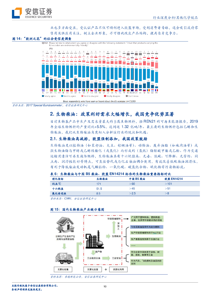 安信证券：碳中和系列-生物基行业 政策保驾护航下潜力巨大的新蓝海_第10页
