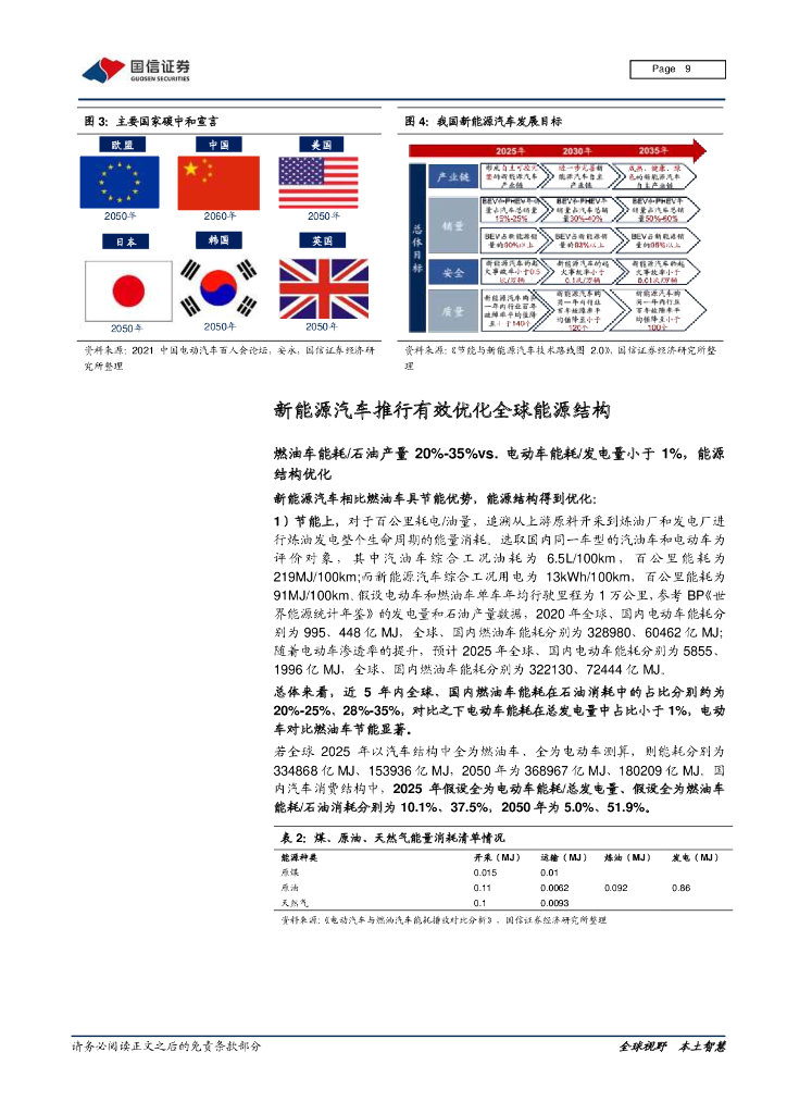 国信证券：能源变革专题研究之二-新能源车为“碳中和”主旋律之一_第9页