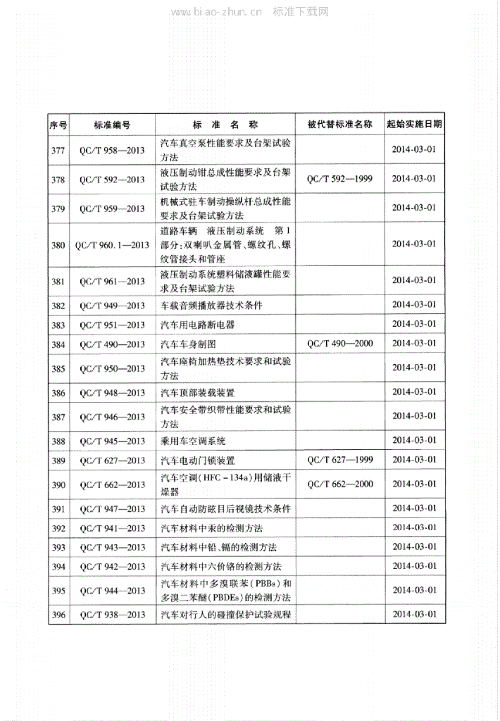 QC/T 457-2013 标准预览