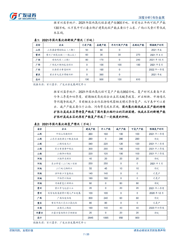 广发证券：电解铝：“碳中和”背景下的供需再平衡_第7页