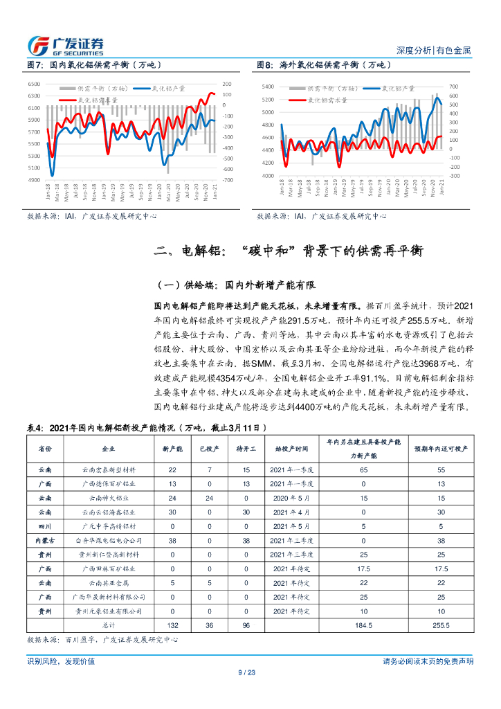 广发证券：电解铝：“碳中和”背景下的供需再平衡_第9页