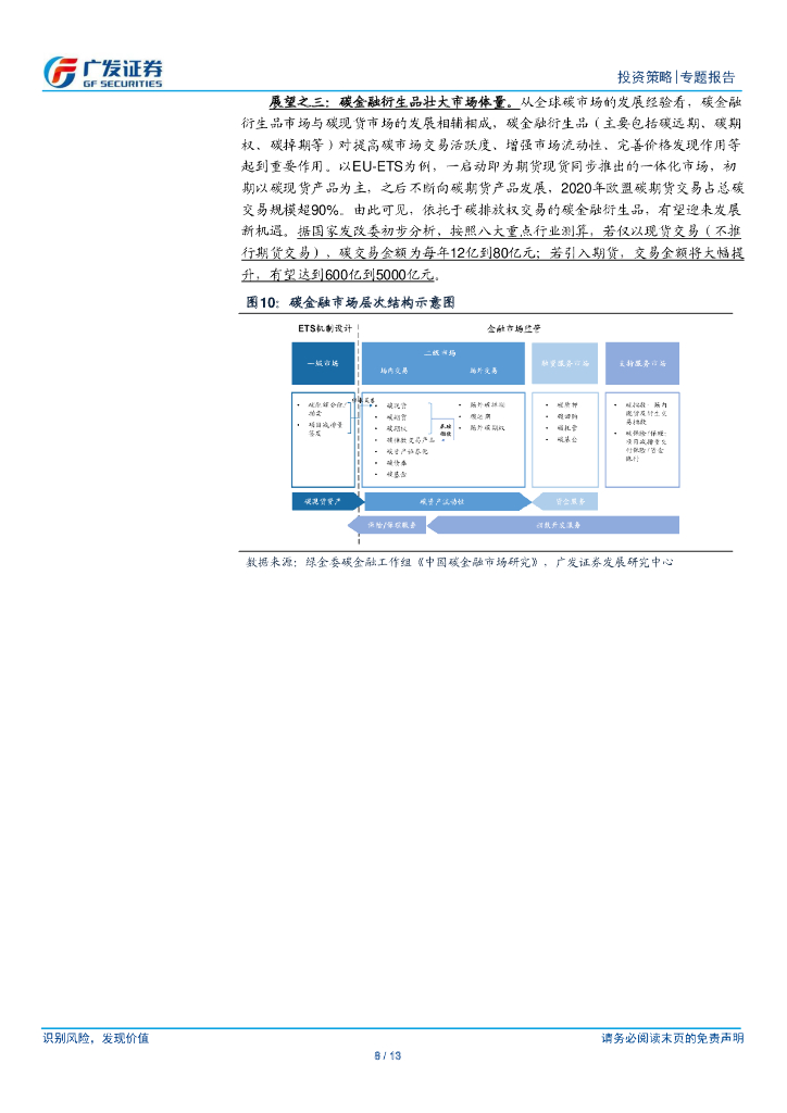 广发证券：“碳中和”主题投资系列（五）碳交易市场的“产业映射”_第8页