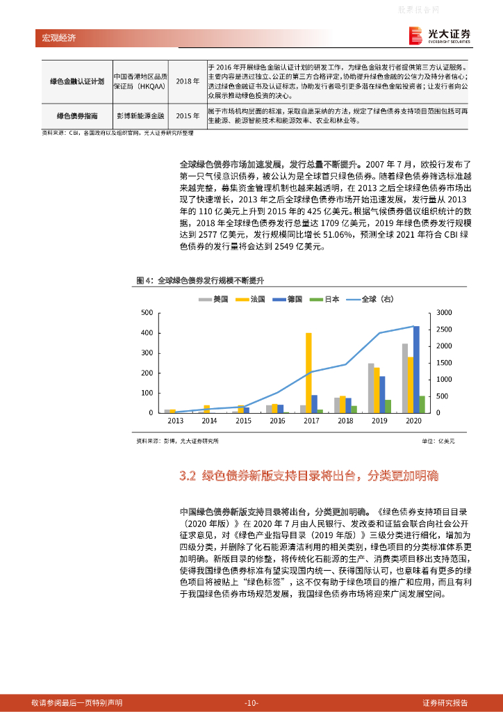 光大证券：《全球朱格拉周期开启》第七篇-碳中和背景下的绿色金融投资机遇 _第10页
