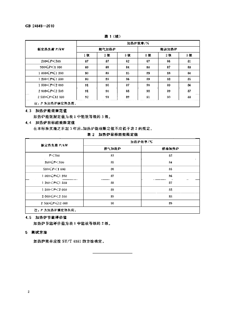 GB 24848-2010 标准预览