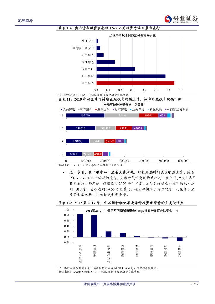 兴业证券：“碳中和”系列报告之二-可持续投资-历史、现状与展望_第7页