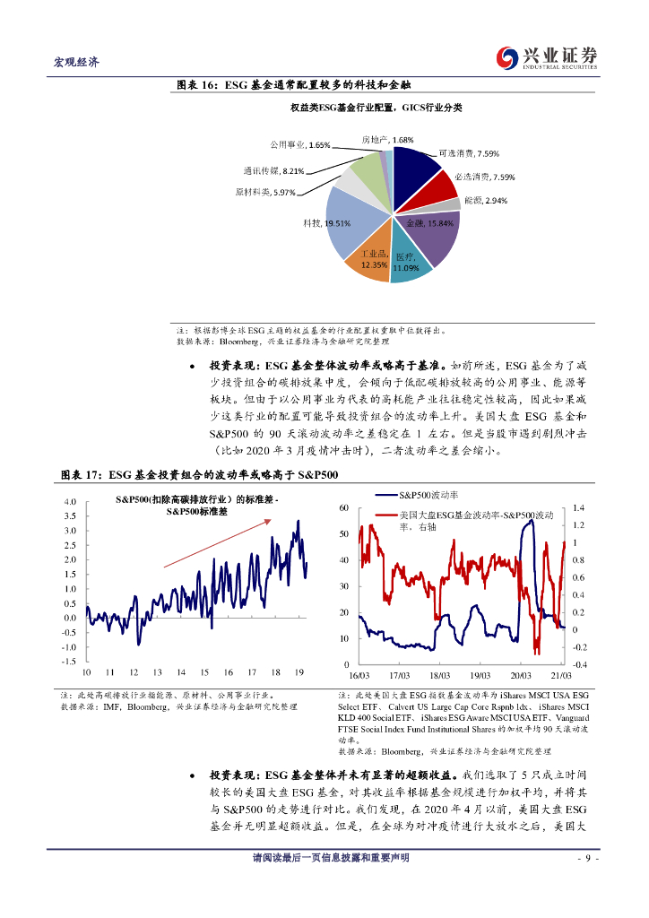 兴业证券：“碳中和”系列报告之二-可持续投资-历史、现状与展望_第9页