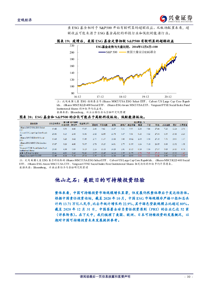 兴业证券：“碳中和”系列报告之二-可持续投资-历史、现状与展望_第10页