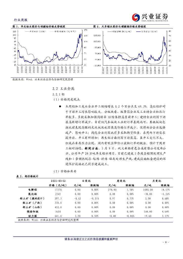 兴业证券：开工旺季来临，“碳达峰、碳中和”对金属影响深远_第6页