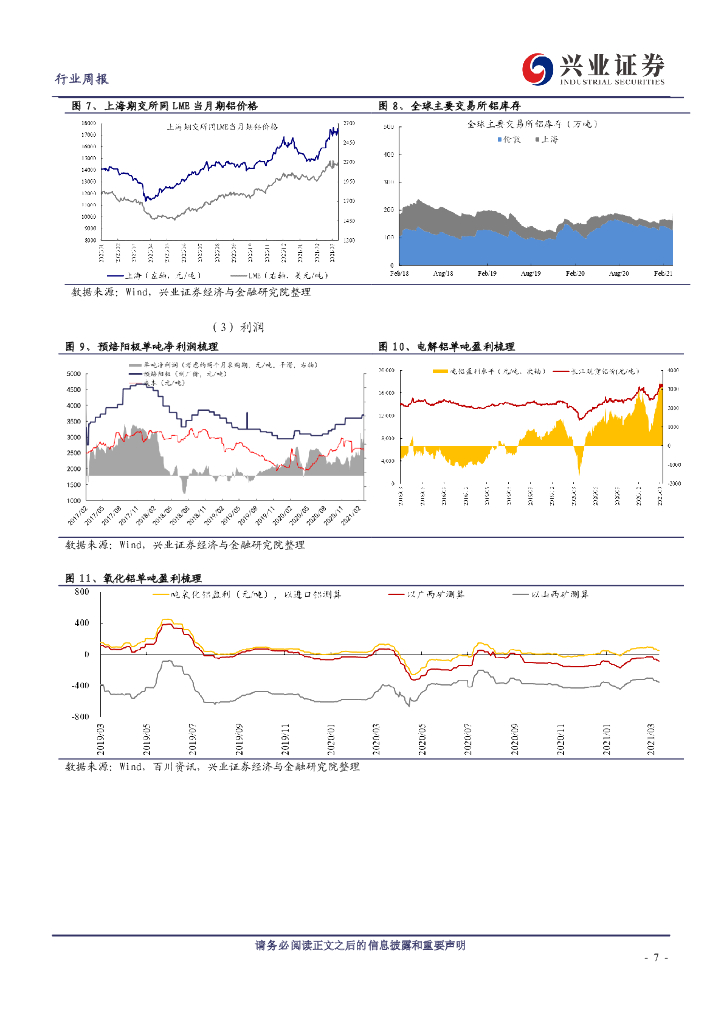 兴业证券：开工旺季来临，“碳达峰、碳中和”对金属影响深远_第7页