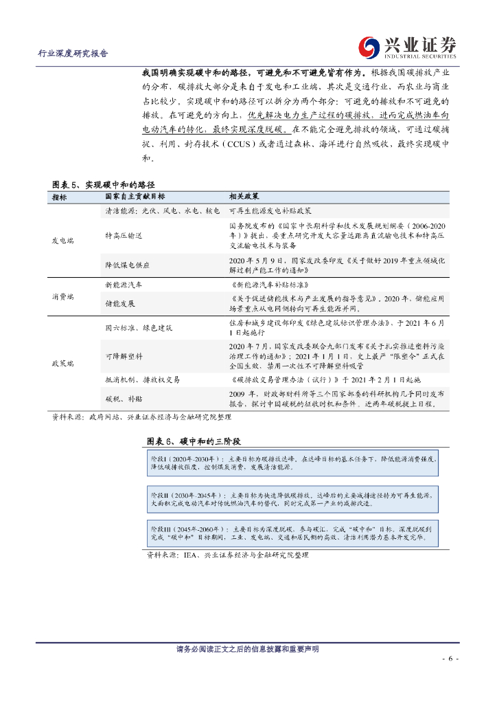 兴业证券：公用事业行业-“碳中和”能源革命的新起点_第6页