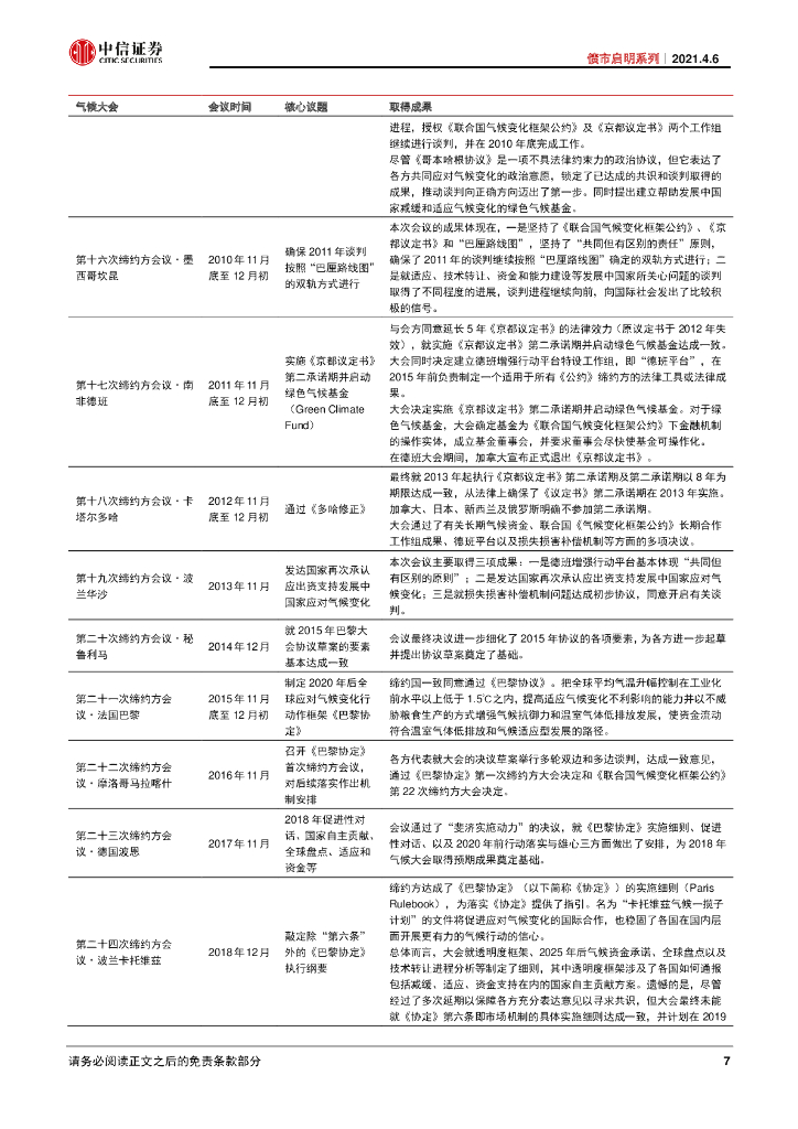 中信证券：FICC碳中和系列-低碳转型的全球博弈_第8页