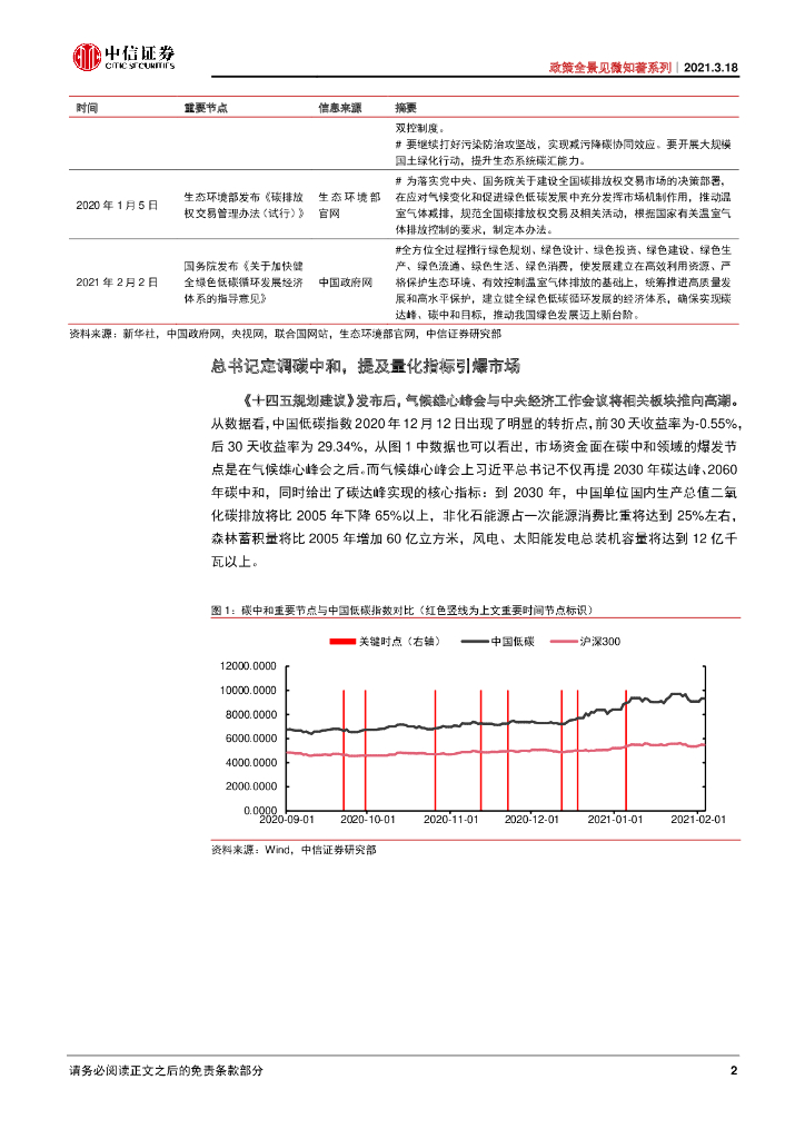 中信证券：政策全景见微知著系列-另类数据“碳”索绿色中和之路_第6页
