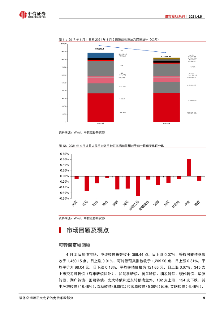 中信证券：FICC碳中和系列-低碳转型的全球博弈_第10页