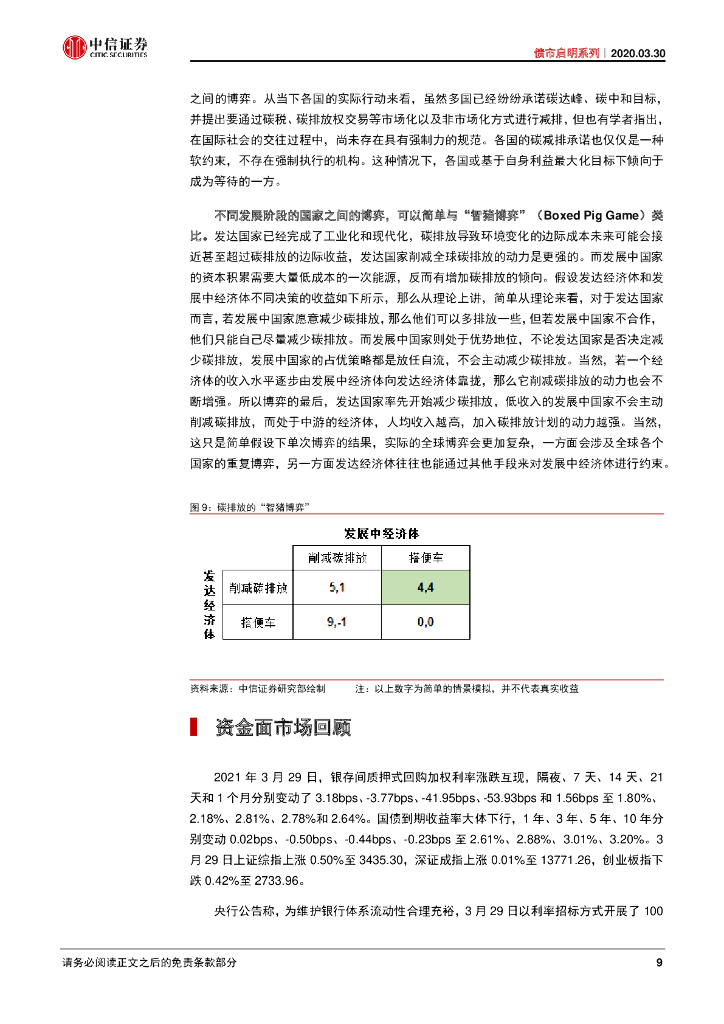 中信证券：FICC碳中和系列-碳中和的经济学原理_第10页