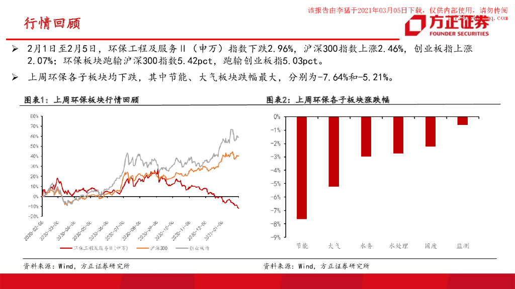 方正证券：发改委将推动实现碳达峰、碳中和；减污降碳协同治理阶段到来_第6页