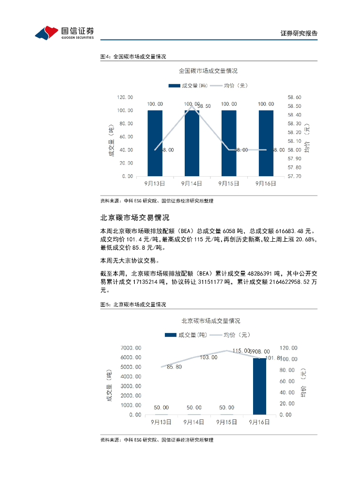 国信证券：碳中和产业观察06期：美国能源部发布“工业脱碳路线图”四个关键途径减少碳排放_第6页