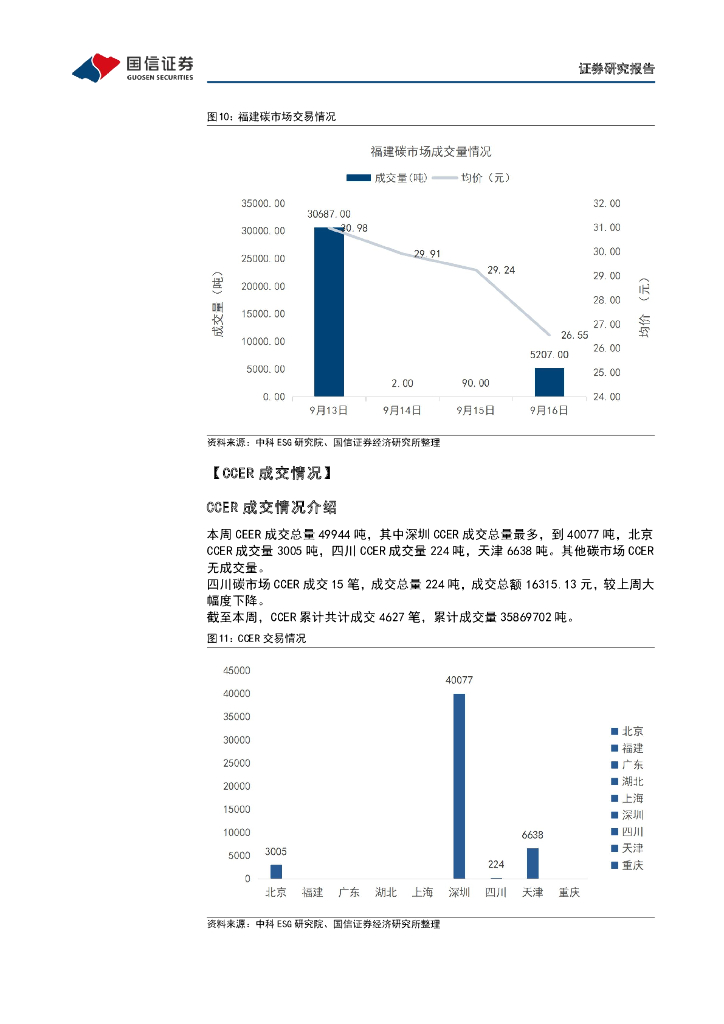 国信证券：碳中和产业观察06期：美国能源部发布“工业脱碳路线图”四个关键途径减少碳排放_第10页