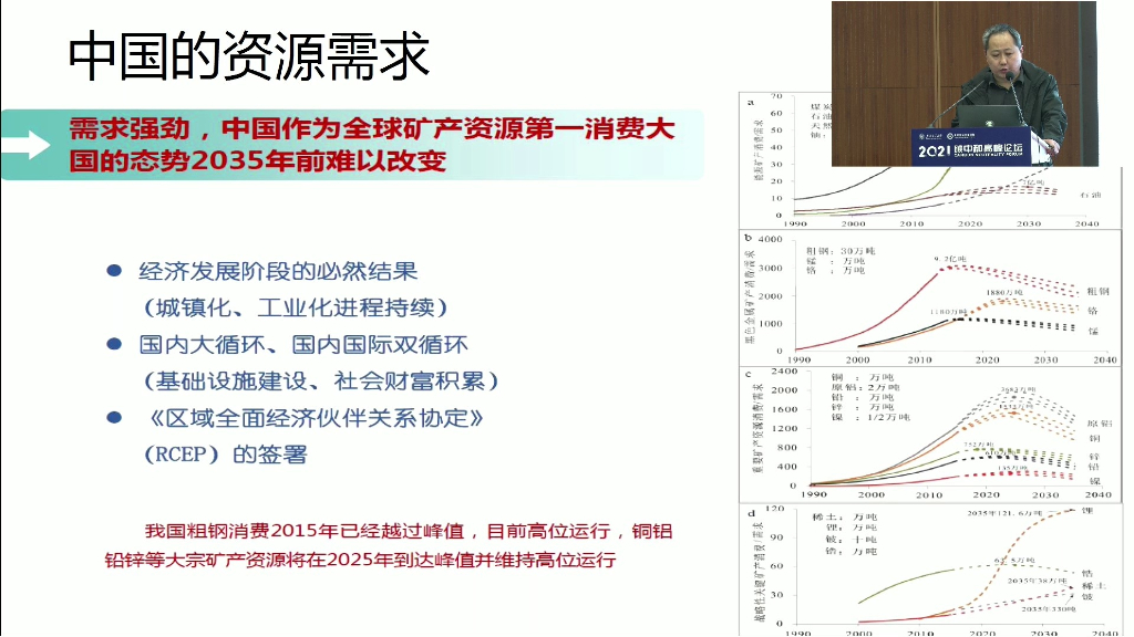 2021碳中和高峰论坛：耿涌-应对碳中和的循环经济发展模式研究_第7页