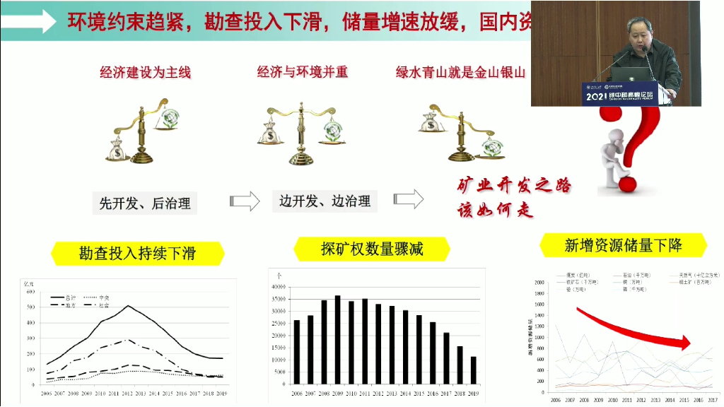 2021碳中和高峰论坛：耿涌-应对碳中和的循环经济发展模式研究_第9页