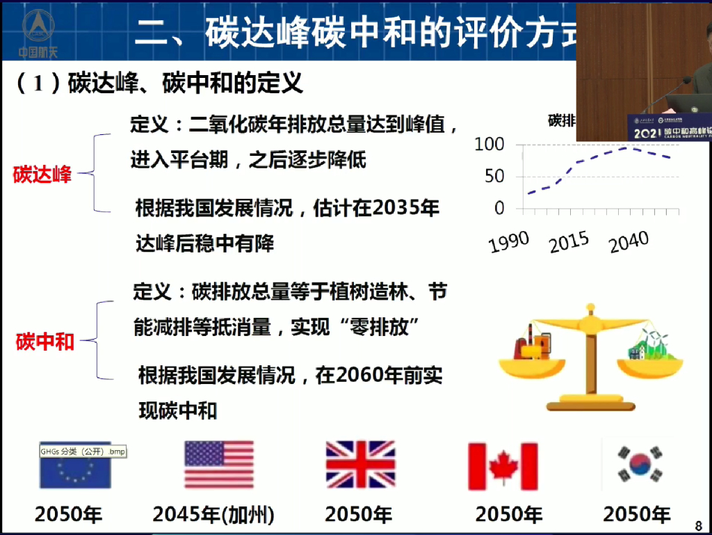 2021碳中和高峰论坛：孟光-碳达峰碳中和卫星检测现状_第6页