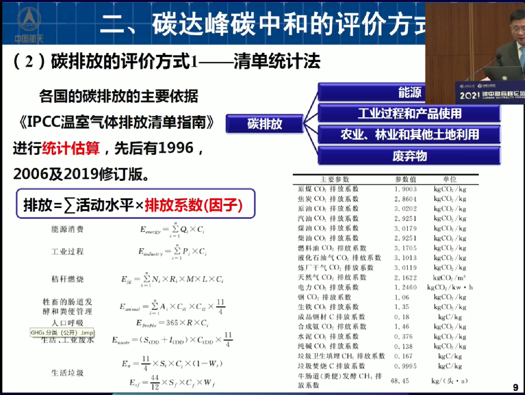 2021碳中和高峰论坛：孟光-碳达峰碳中和卫星检测现状_第7页