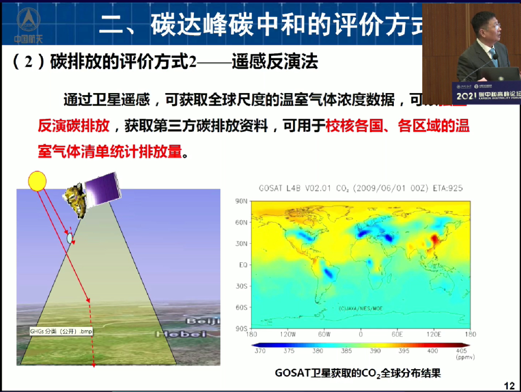 2021碳中和高峰论坛：孟光-碳达峰碳中和卫星检测现状_第10页