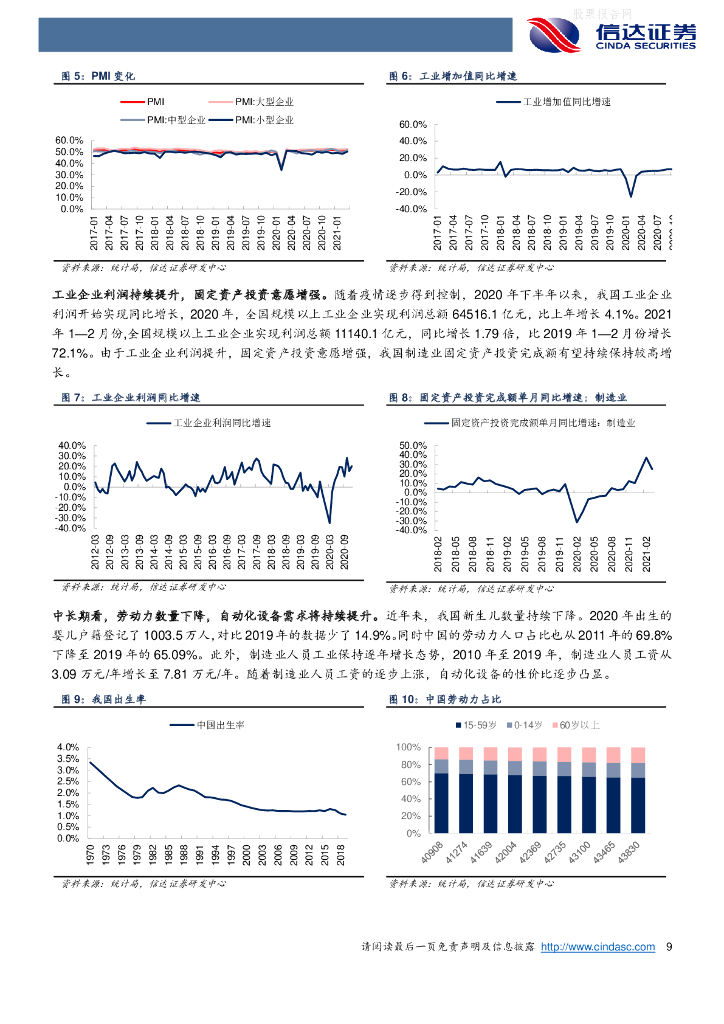 信达证券：2021年中期策略报告-发力碳中和，奔向智能化_第9页
