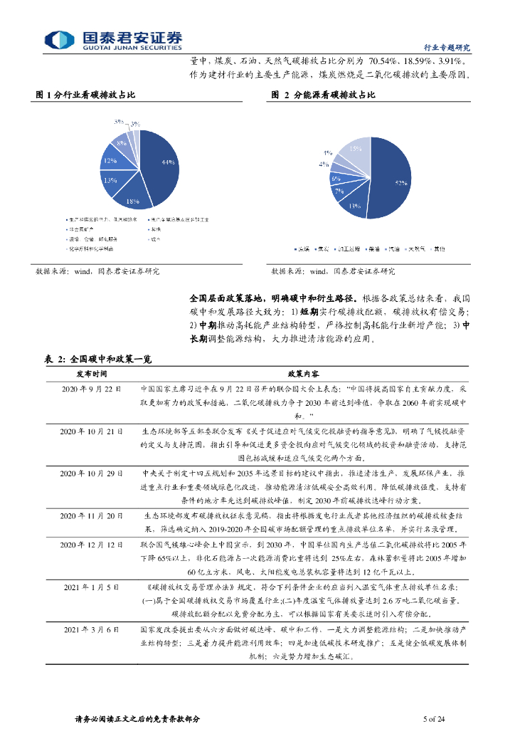 国泰君安：“碳中和”系列专题之二-建材弹性测算与碳中和路径推演_第5页