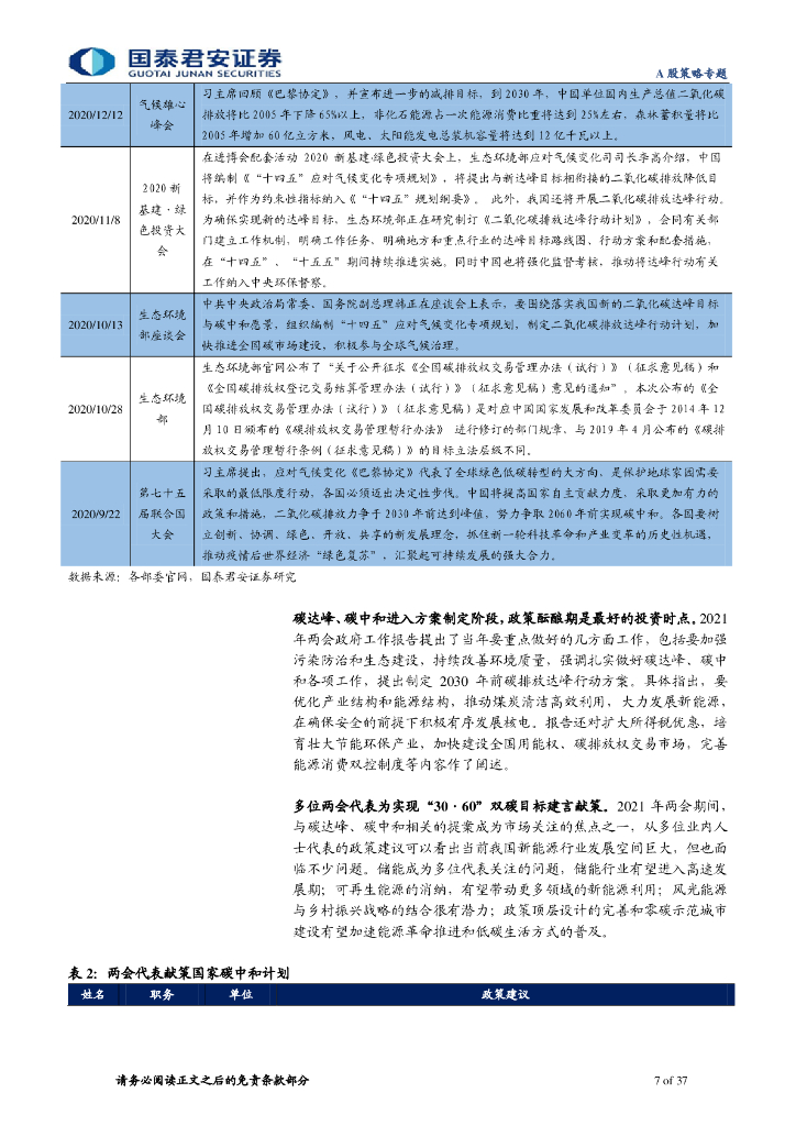 国泰君安：碳中和下的融资、生产、生活方式变革_第7页
