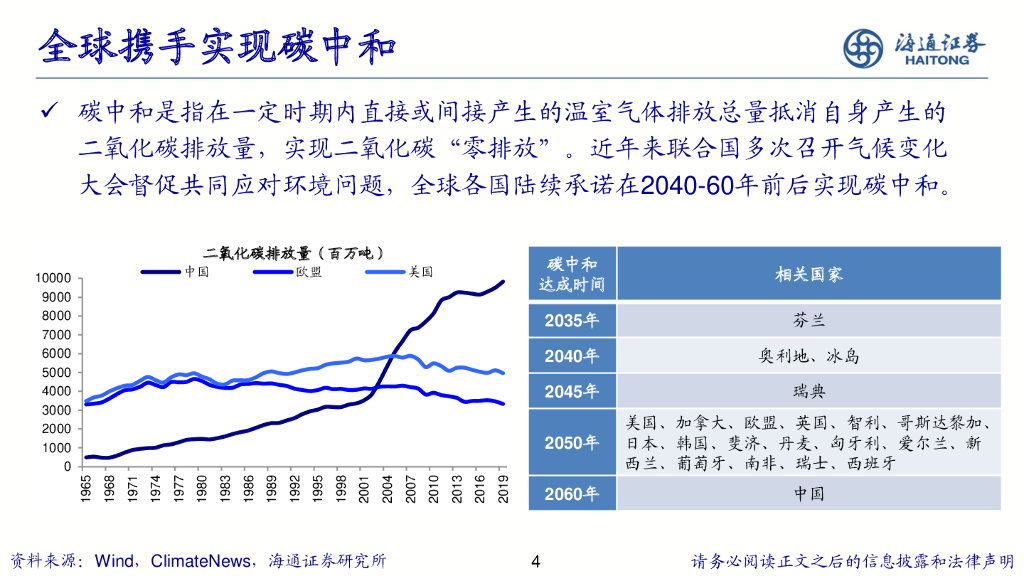 海通证券：“碳”索未来-ESG及碳中和策略_第4页