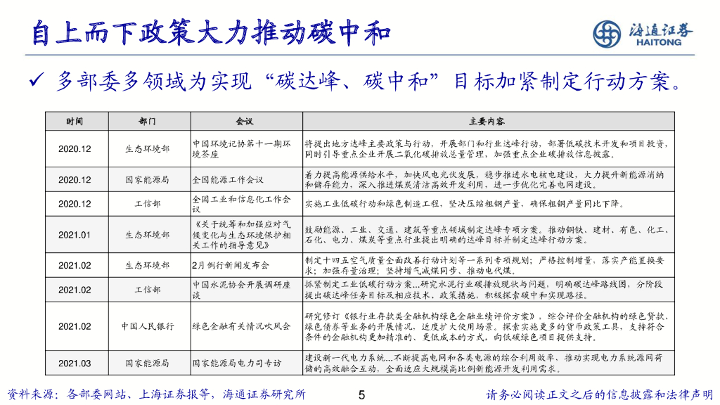 海通证券：“碳”索未来-ESG及碳中和策略_第5页