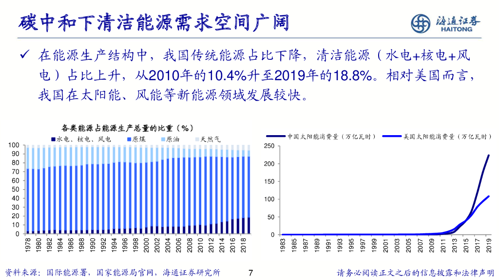 海通证券：“碳”索未来-ESG及碳中和策略_第7页