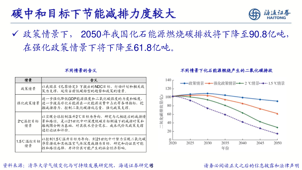 海通证券：“碳”索未来-ESG及碳中和策略_第6页