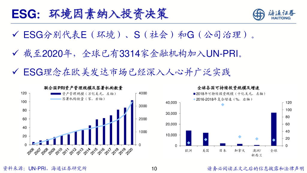 海通证券：“碳”索未来-ESG及碳中和策略_第10页
