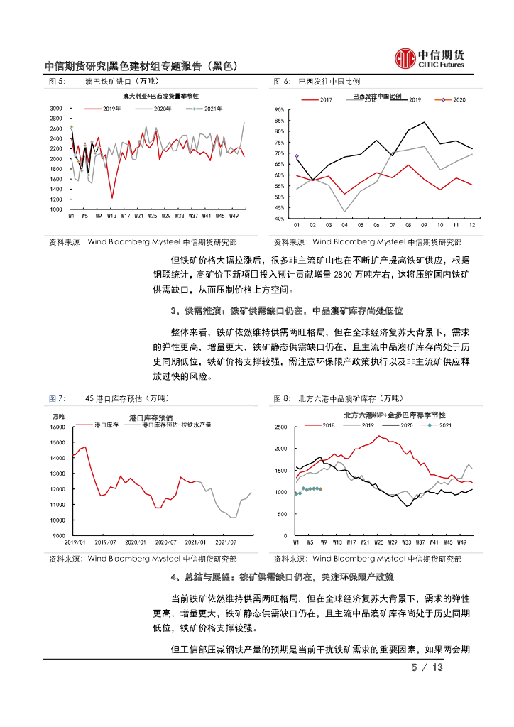中信期货：“碳中和”如何影响未来黑色金属市场节奏？_第5页
