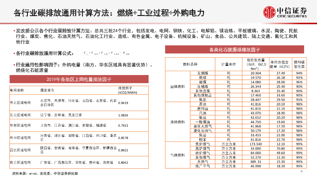 中信证券：ESG研究专题系列-行业视角详解碳中和，综合排序精选碳免疫企业_第5页
