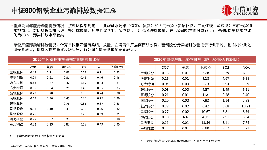 中信证券：ESG研究专题系列-行业视角详解碳中和，综合排序精选碳免疫企业_第7页