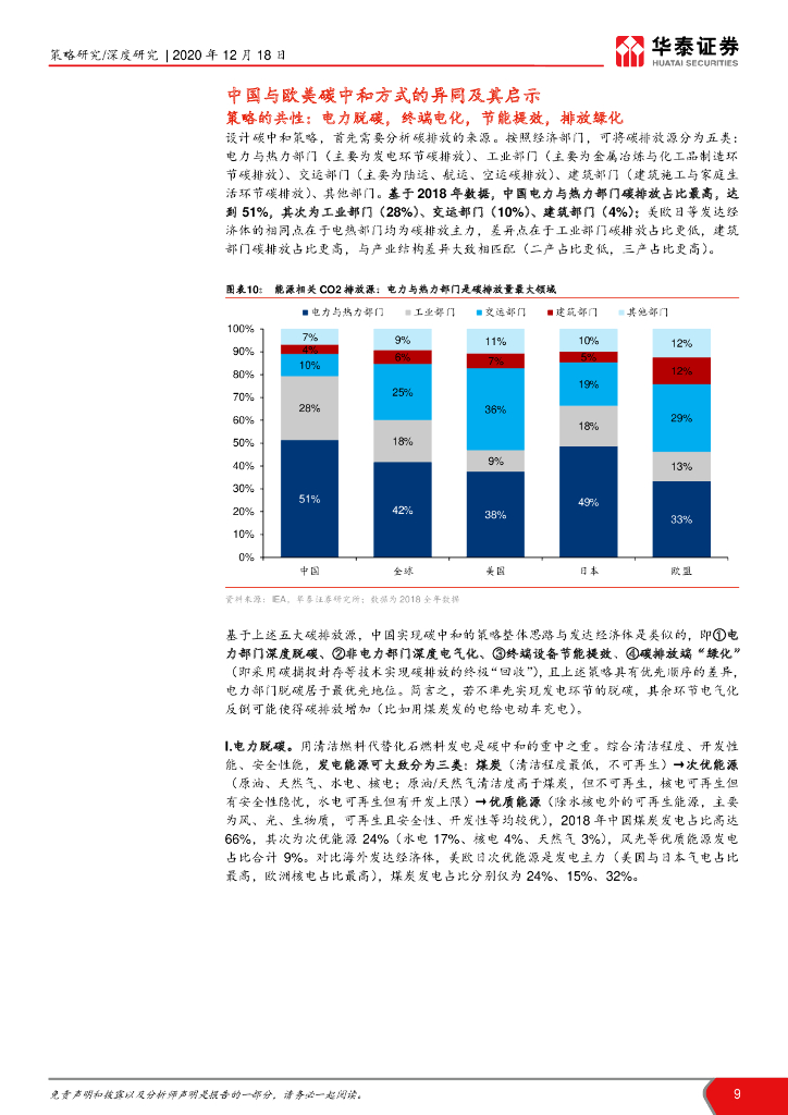 华泰证券：碳中和承诺下的十二个“长坡赛道”_第9页