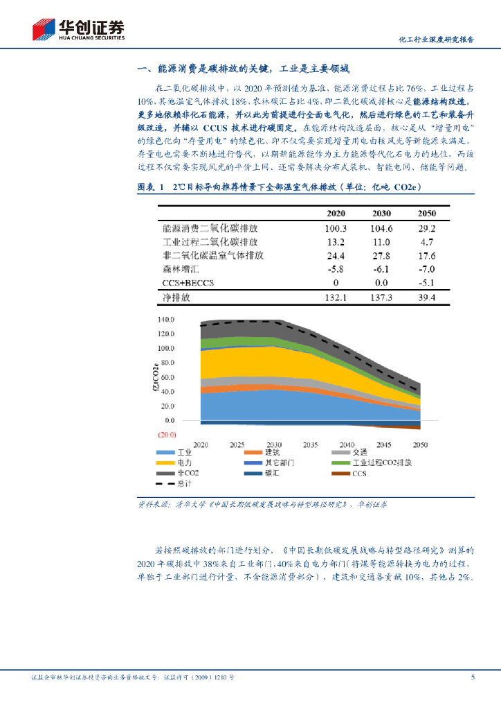 华创证券：碳中和改变中国之化工行业：预计过剩+高能耗产品是“碳约束”的关键领域_第5页