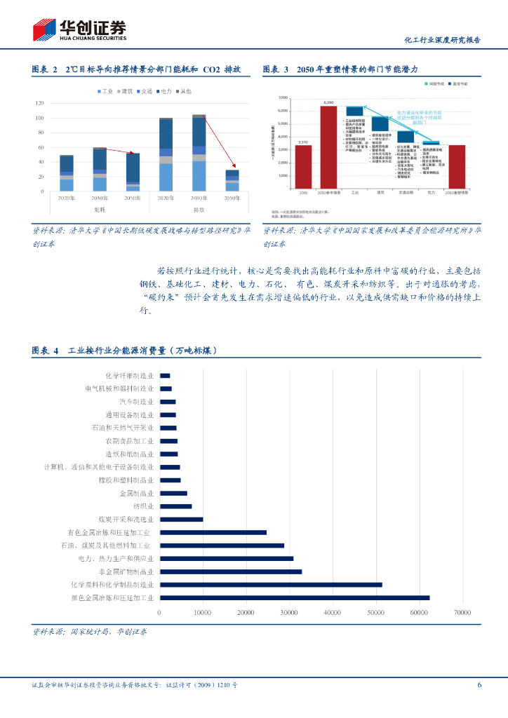 华创证券：碳中和改变中国之化工行业：预计过剩+高能耗产品是“碳约束”的关键领域_第6页