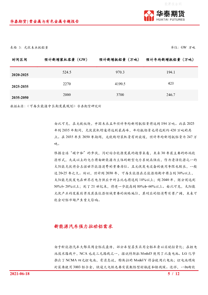 华泰期货：贵金属与有色金属专题报告-展望“碳中和”对铝消费的拉动_第5页