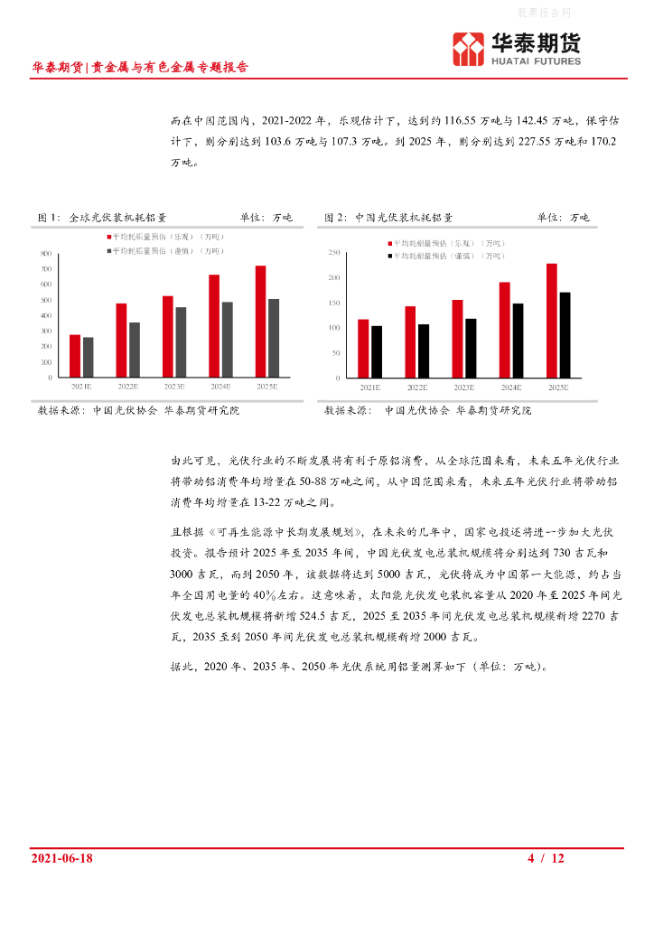 华泰期货：贵金属与有色金属专题报告-展望“碳中和”对铝消费的拉动_第4页