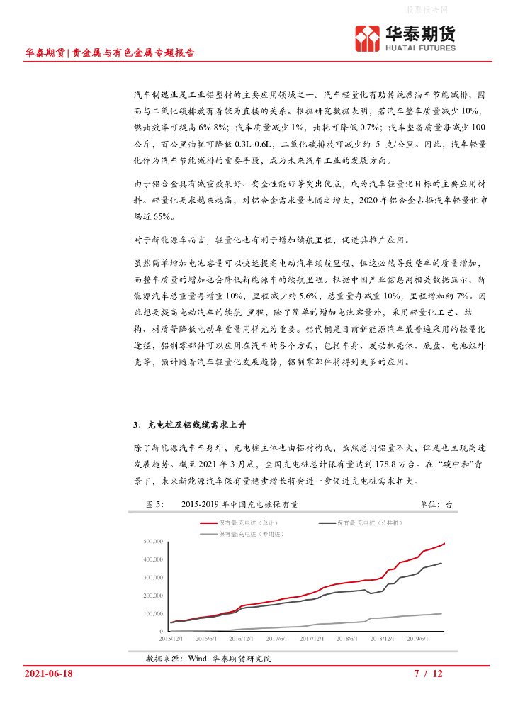 华泰期货：贵金属与有色金属专题报告-展望“碳中和”对铝消费的拉动_第7页