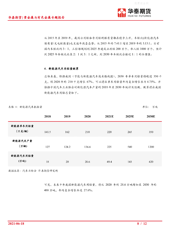 华泰期货：贵金属与有色金属专题报告-展望“碳中和”对铝消费的拉动_第8页